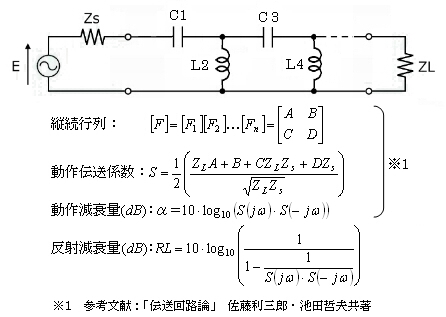 f特ｸﾞﾗﾌ[MHz]←素子値_HPF(T端)